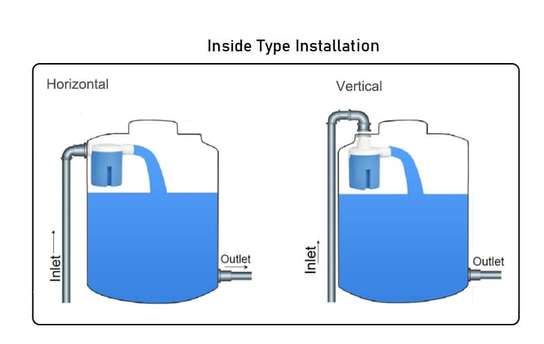 Water level control valve 1/2 inch